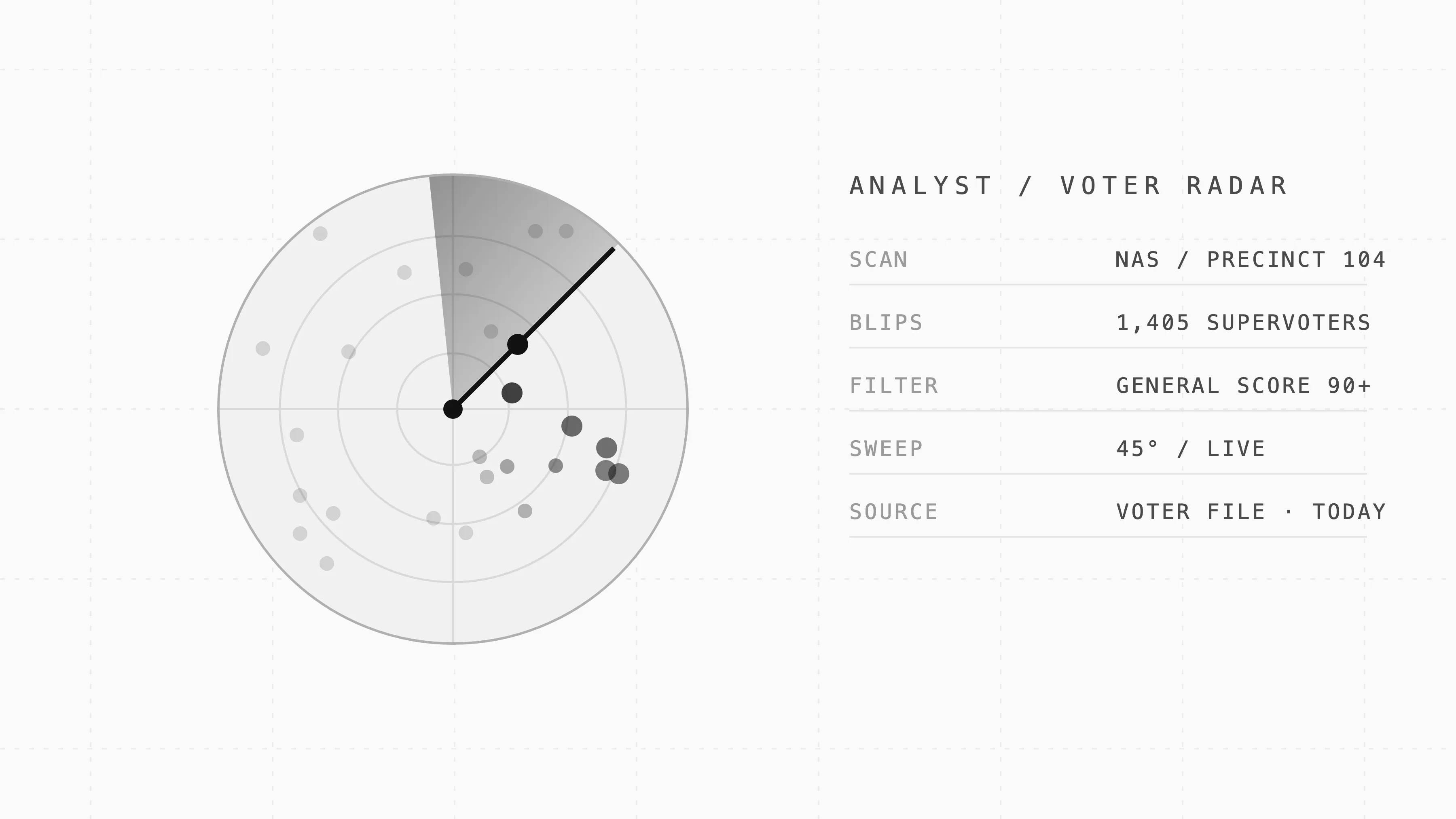 How Political Campaigns Are Using AI to Win Local Races
