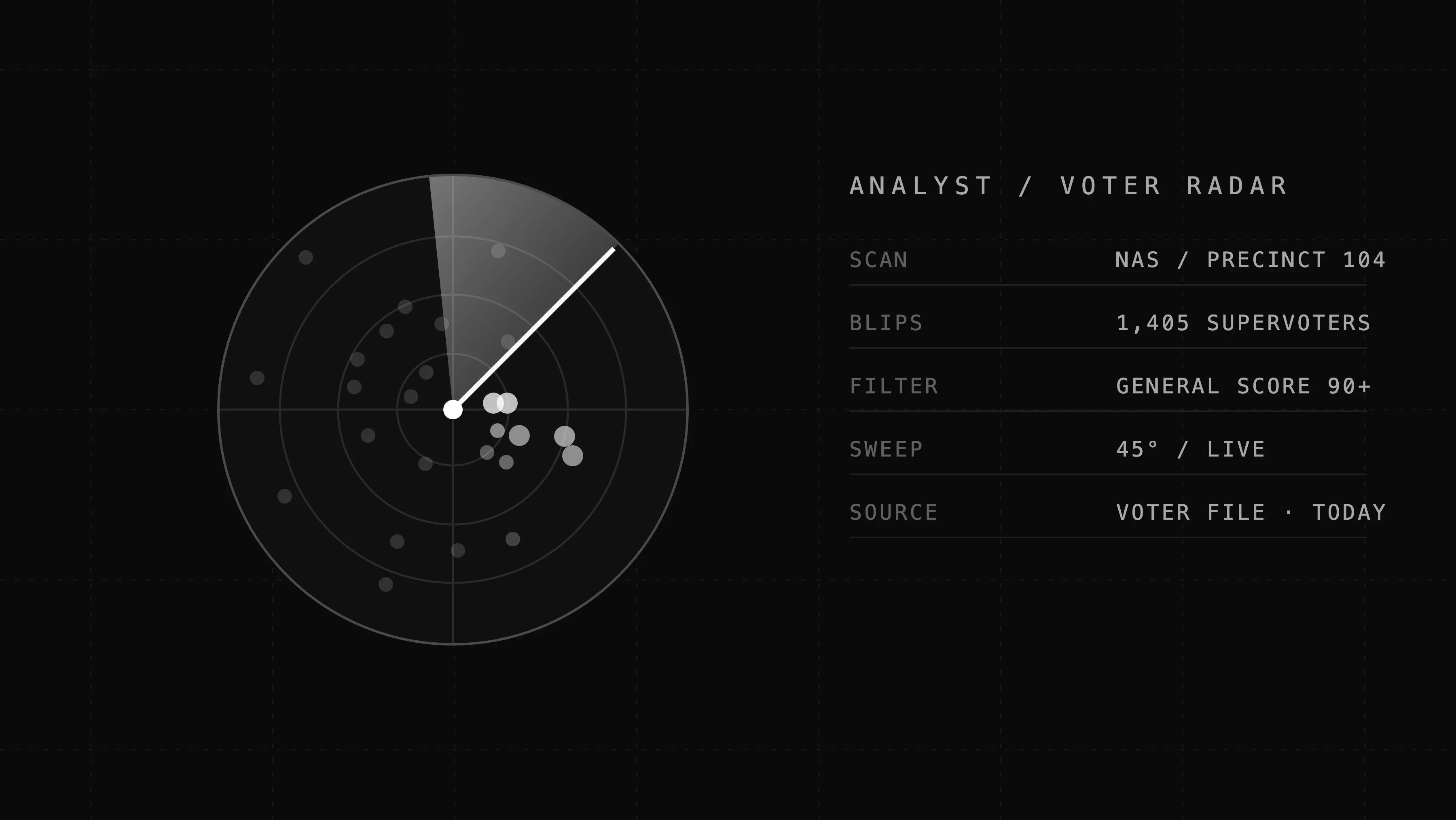 Analyst voter radar graphic showing supervoter blips and precinct scan readout in dark mode