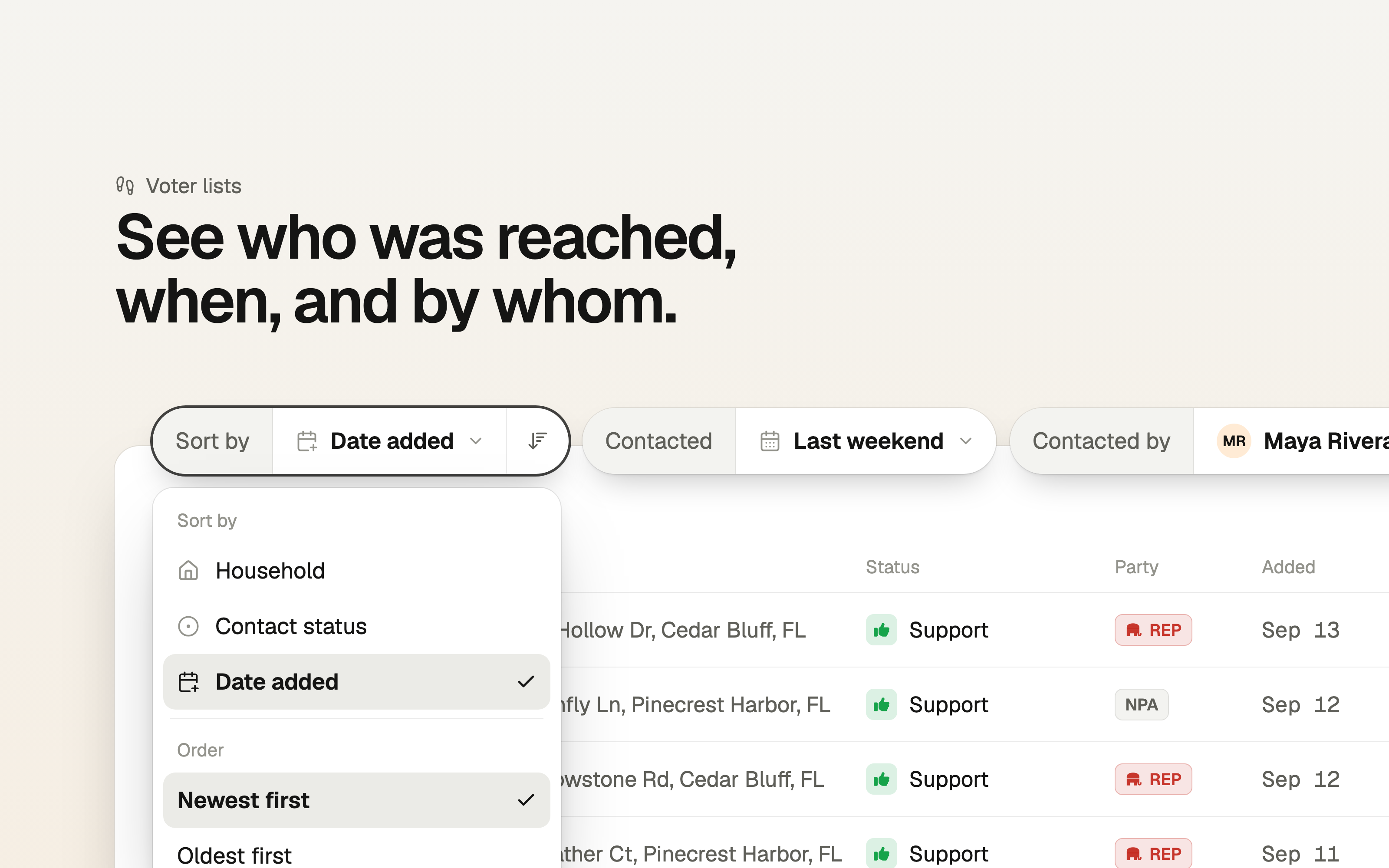 A voter list with the Sort by menu open on Date added, newest first, next to Contacted and Contacted by filters